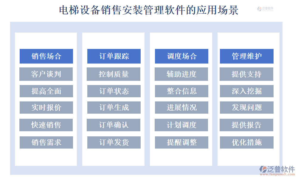 電梯設(shè)備銷售安裝管理軟件的應(yīng)用場(chǎng)景