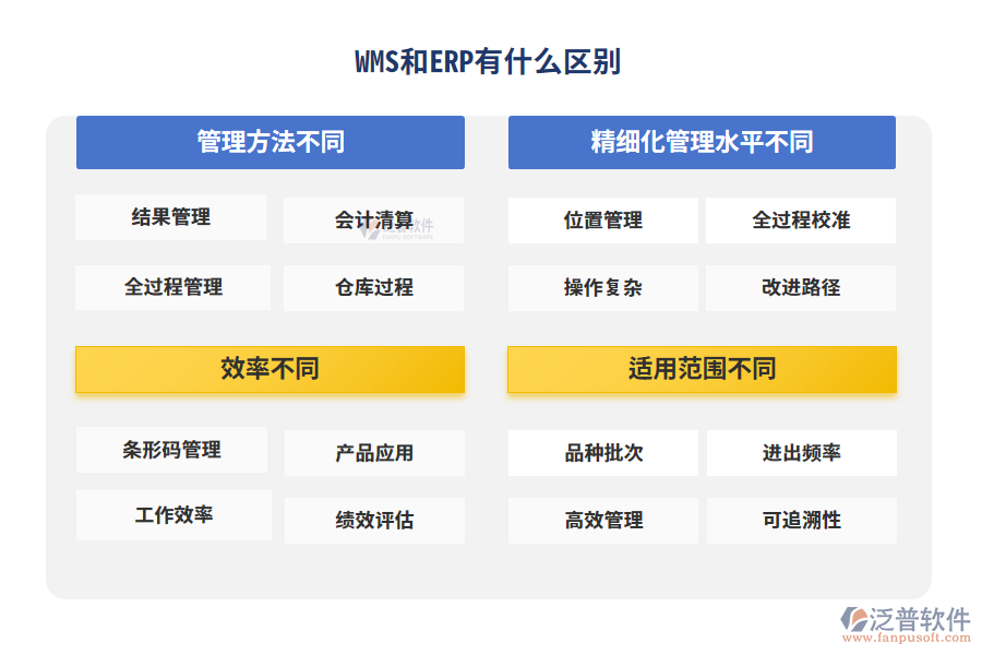 WMS和ERP有什么區(qū)別