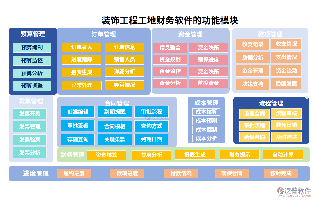 裝飾工程工地財務(wù)軟件的功能模塊