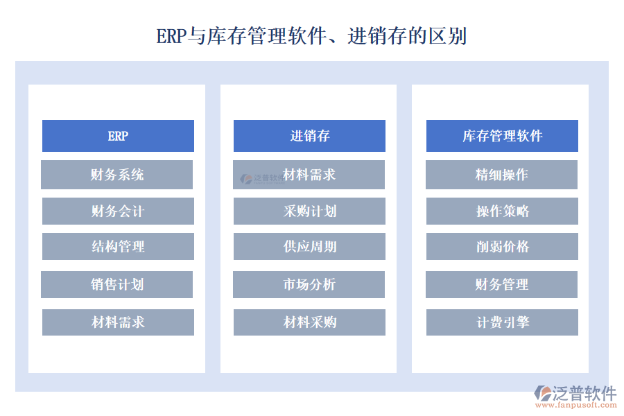 ERP與庫存管理軟件、進銷存的區(qū)別