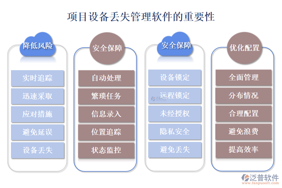 項目設備丟失管理軟件