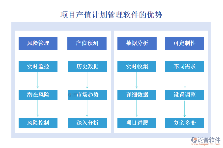 項目產值計劃管理軟件