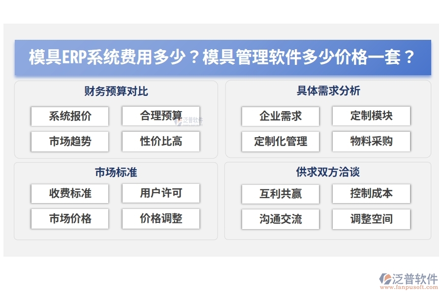 模具ERP系統(tǒng)費用多少？模具管理軟件多少價格一套？
