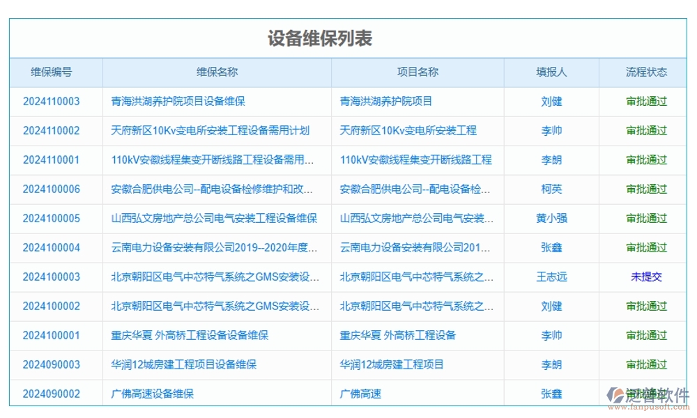 施工設(shè)備管理系統(tǒng)，設(shè)備維養(yǎng)故障備件一站式管理，工程高效無憂運(yùn)轉(zhuǎn)