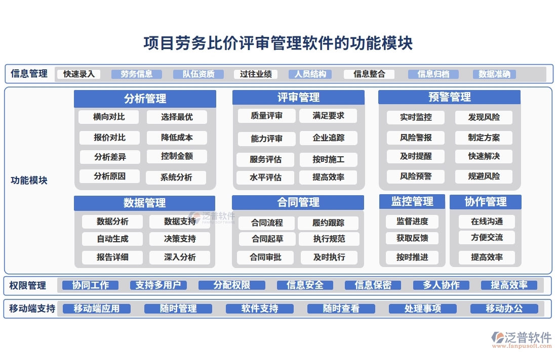 項目勞務(wù)比價評審管理軟件：供應(yīng)商一鍵篩選，報價實時對比，流程智能提醒