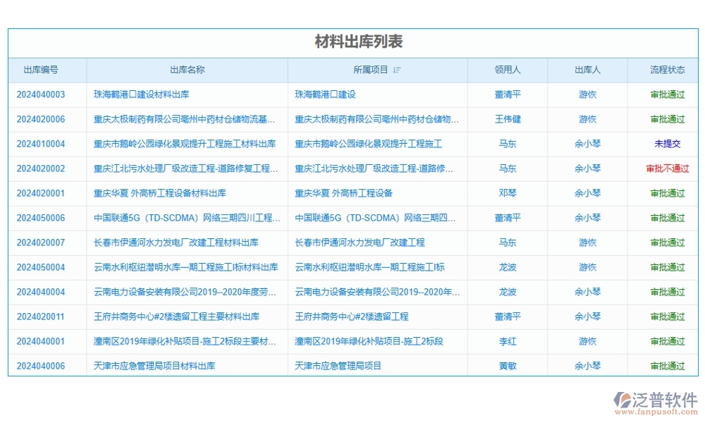 施工機(jī)械設(shè)備管理系統(tǒng)，設(shè)備采購(gòu)、入庫(kù)、出庫(kù)全掌控，工程效率翻倍提升