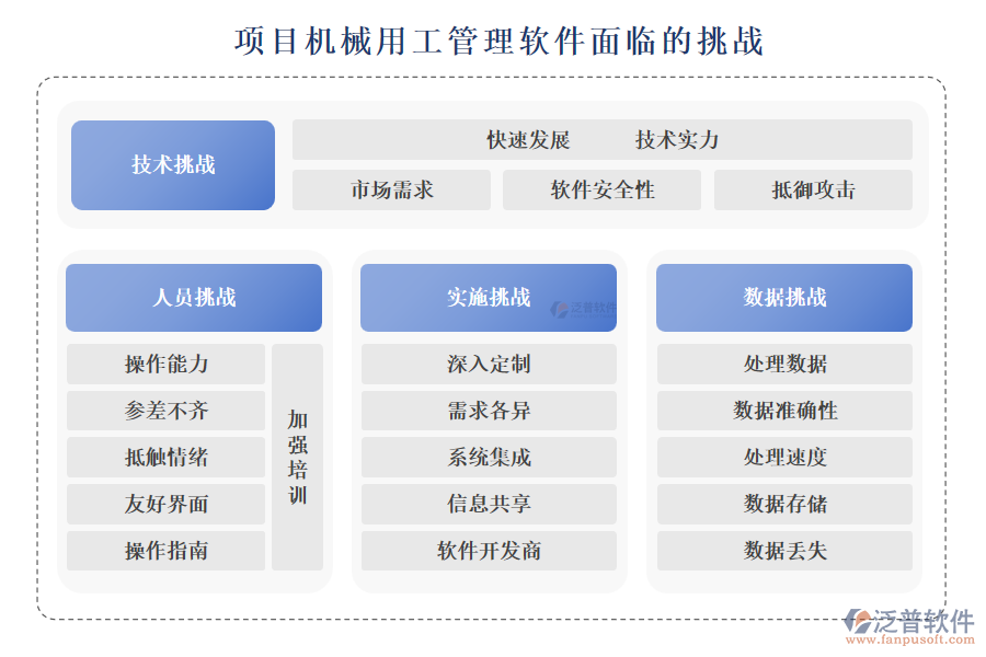 項(xiàng)目機(jī)械用工管理軟件面臨的挑戰(zhàn)