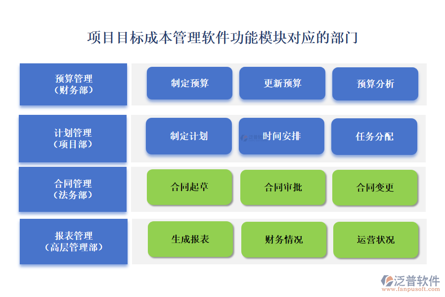 項目目標(biāo)成本管理軟件功能模塊對應(yīng)的部門