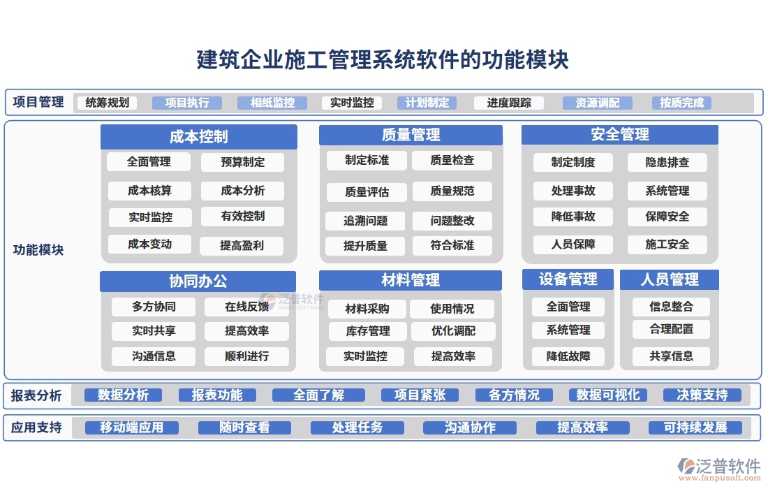 建筑企業(yè)施工管理軟件：項(xiàng)目管理進(jìn)度成本質(zhì)量全掌控，高效施工新選擇