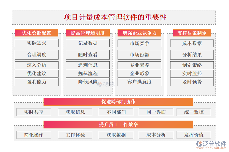 項目計量成本管理軟件的重要性