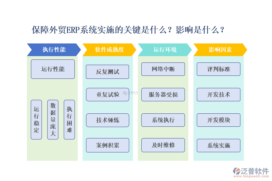 保障外貿(mào)ERP系統(tǒng)實(shí)施的關(guān)鍵有哪些？作用受什么影響？