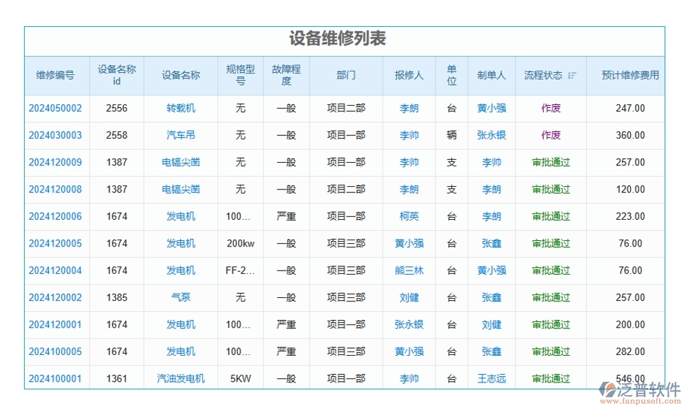 維保軟件新風(fēng)尚，計(jì)劃、信息、故障、維修，一網(wǎng)打盡不費(fèi)勁