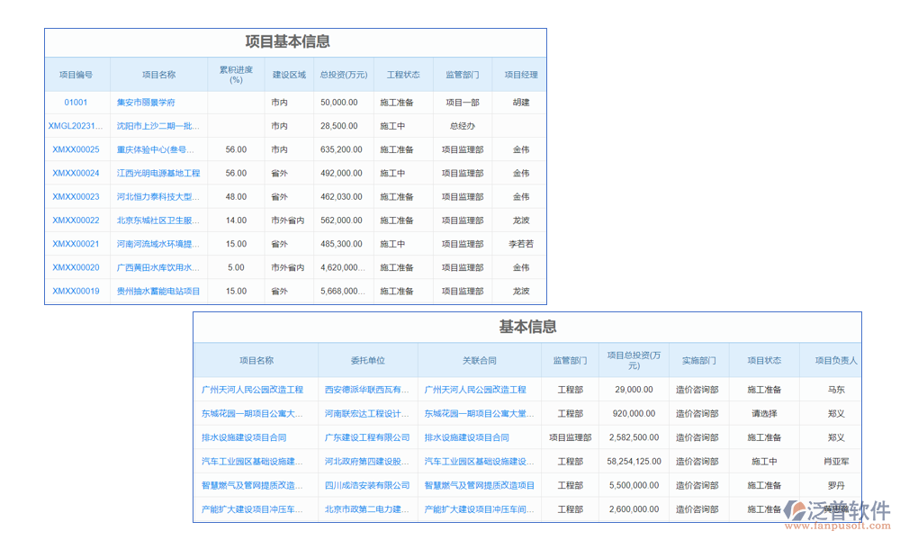 項目管理