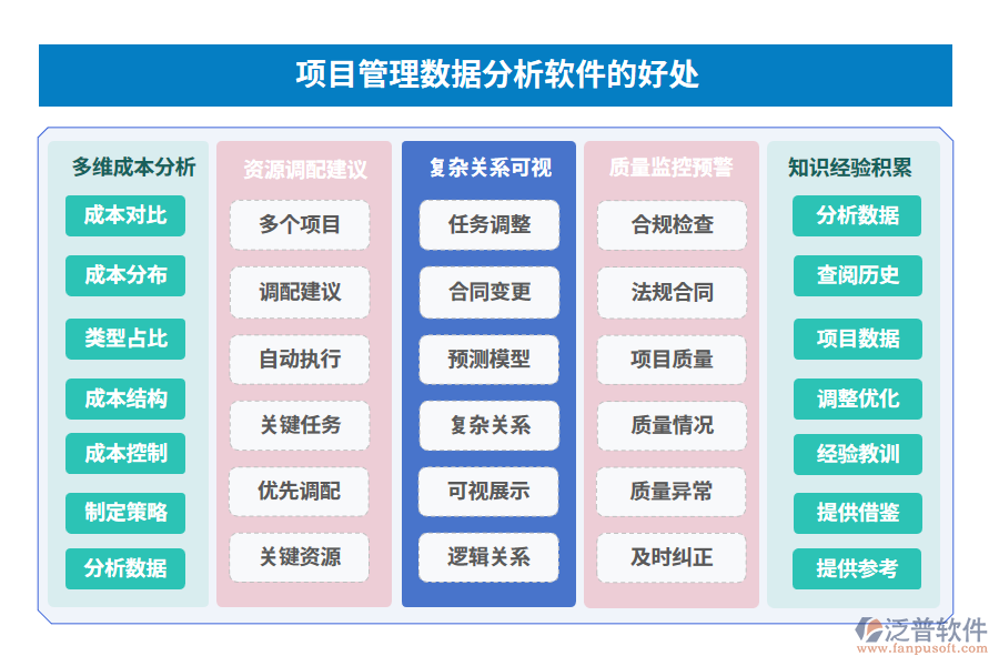 項目管理數據分析軟件的好處