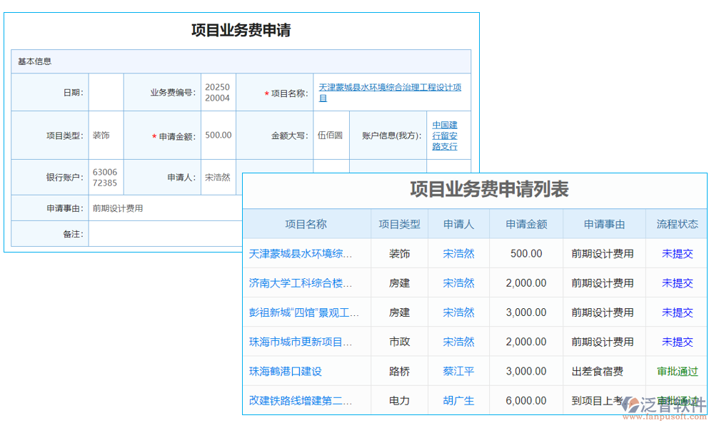 項目管理