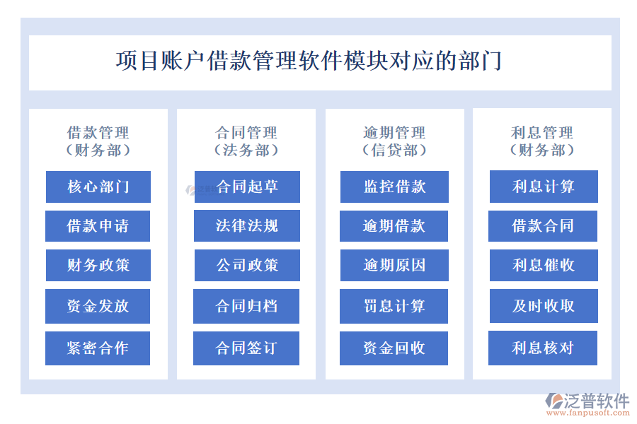 項目賬戶借款管理軟件