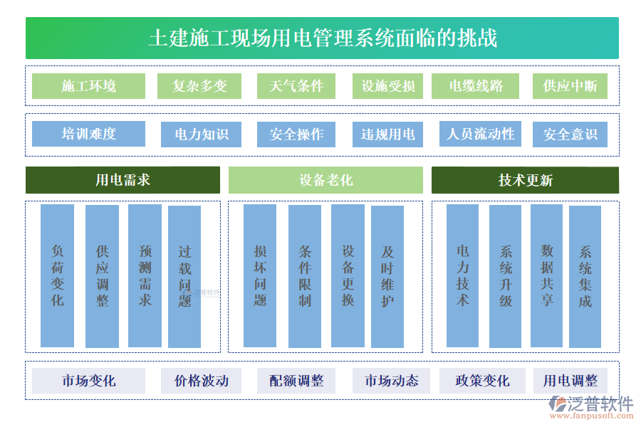 土建施工現(xiàn)場(chǎng)用電管理系統(tǒng)面臨的挑戰(zhàn)