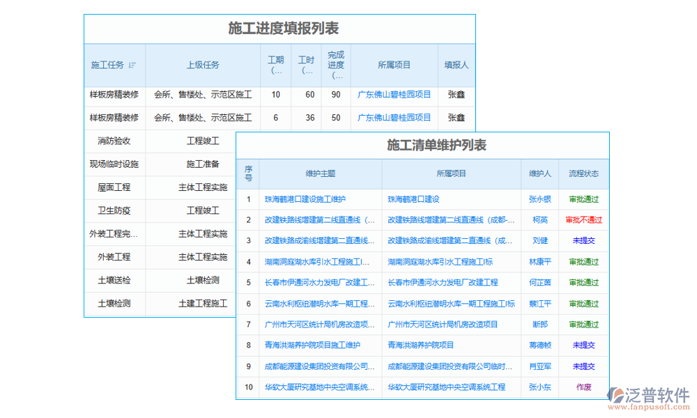 施工現(xiàn)場智慧工地管理系統(tǒng)的進(jìn)度管理