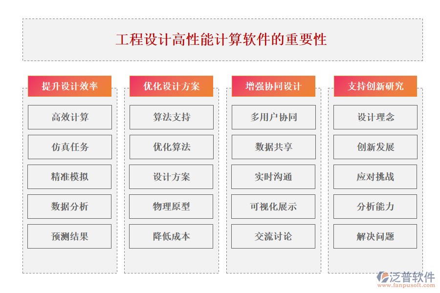 工程設(shè)計高性能計算軟件的重要性