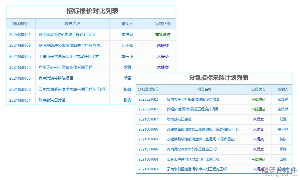 項目勞務(wù)比價評審管理軟件：供應(yīng)商一鍵篩選，報價實時對比，流程智能提醒