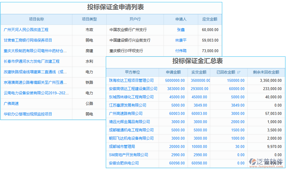 保證金管理