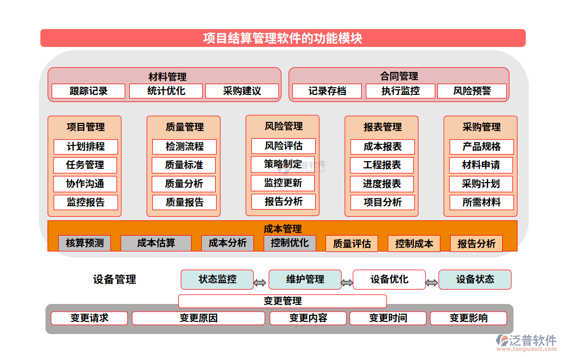 項(xiàng)目結(jié)算管理軟件的功能模塊