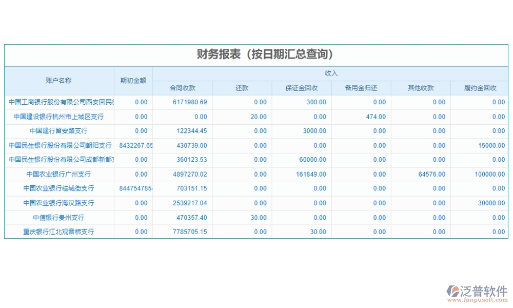 強(qiáng)化工程項目管理，臺賬系統(tǒng)助力用戶、項目、臺賬、查詢?nèi)嬲瓶? width=