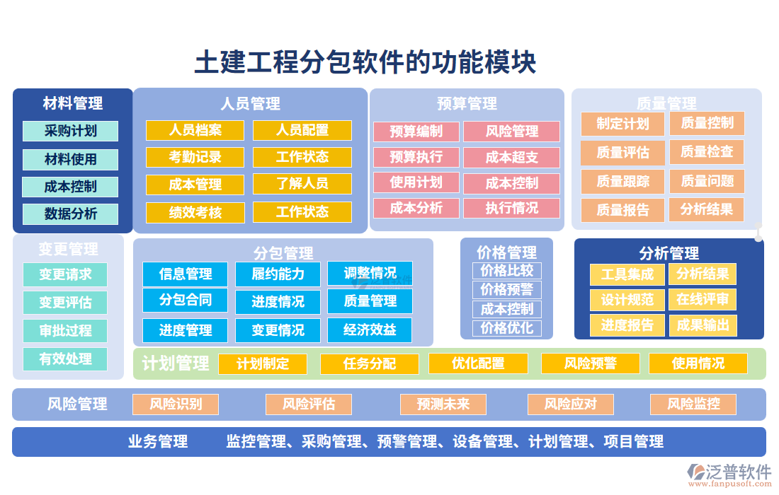 土建工程分包軟件的功能模塊