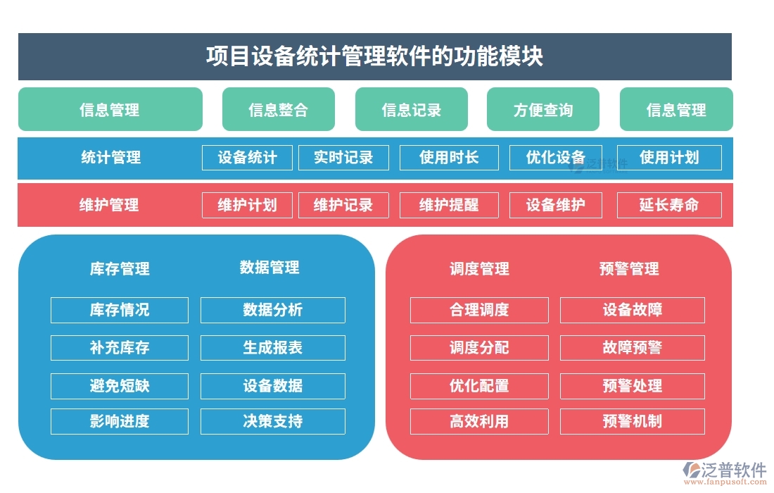 設備分配智能化，記錄維護自動化！項目設備使用管理軟件，安全新標準