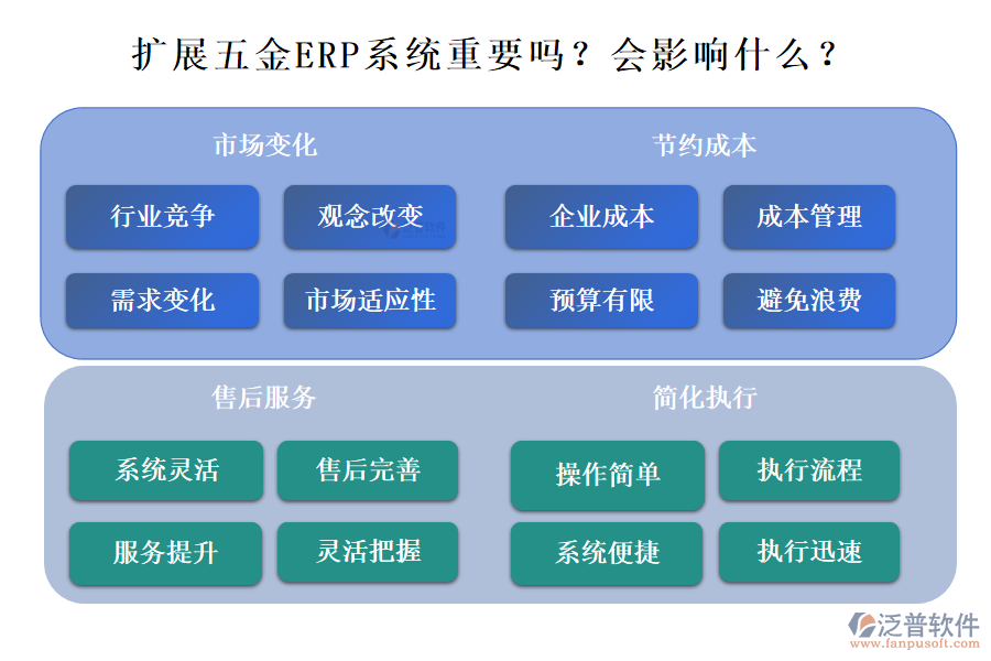 五金ERP系統(tǒng)的拓展性重要嗎？能影響什么？