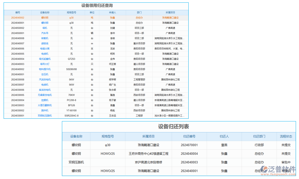 設(shè)備借用管理