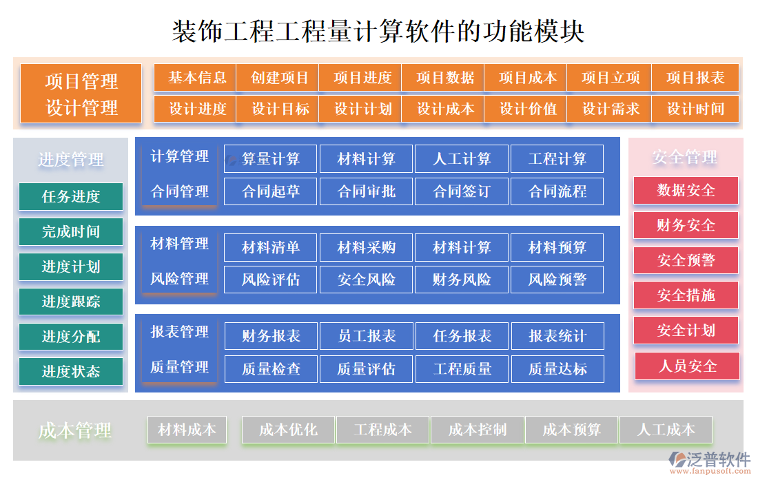 裝飾工程工程量計(jì)算軟件