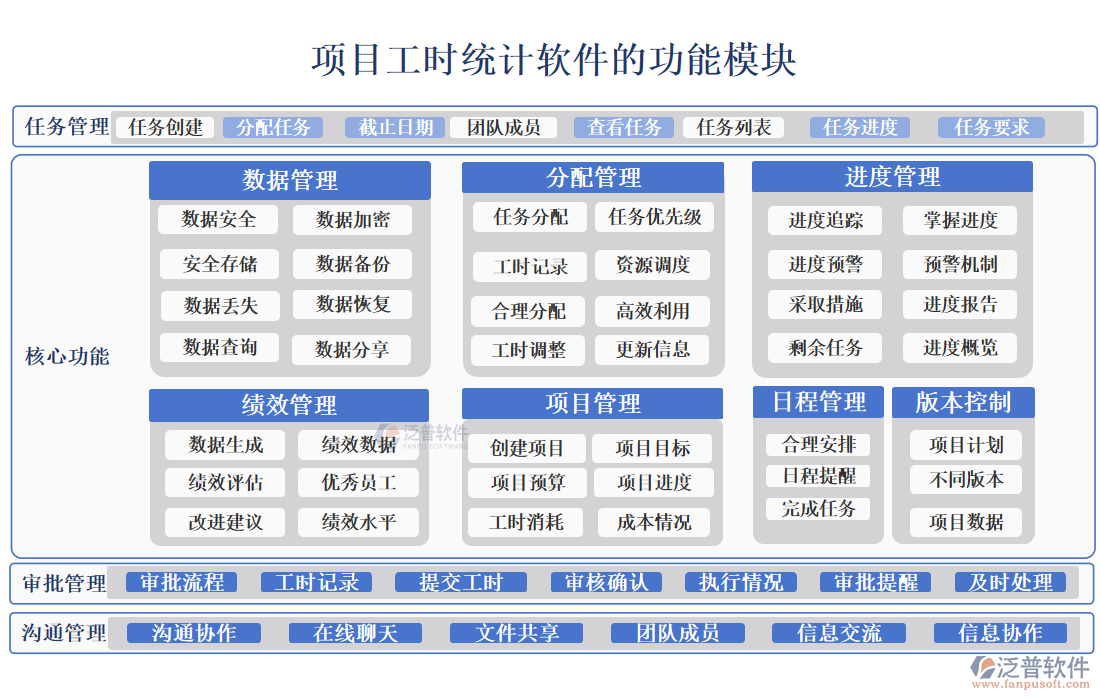 項目工時統(tǒng)計軟件