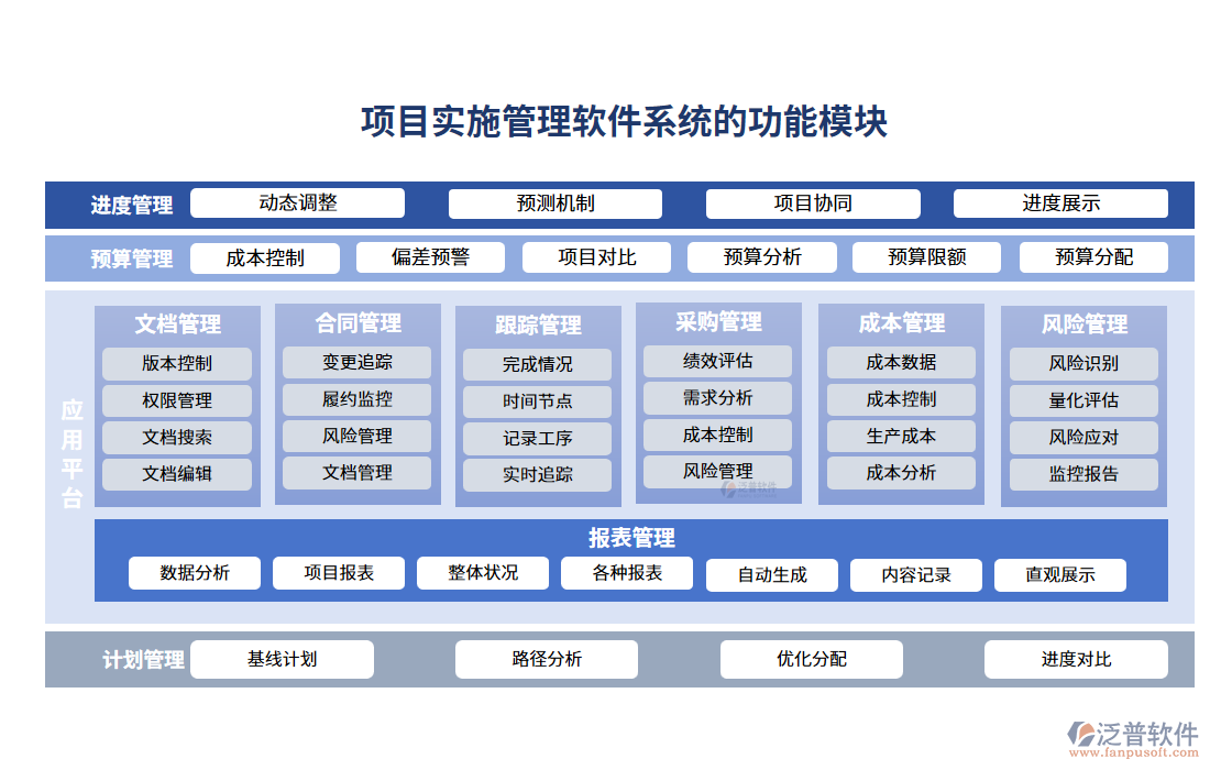 項目實施管理軟件系統(tǒng)的功能模塊