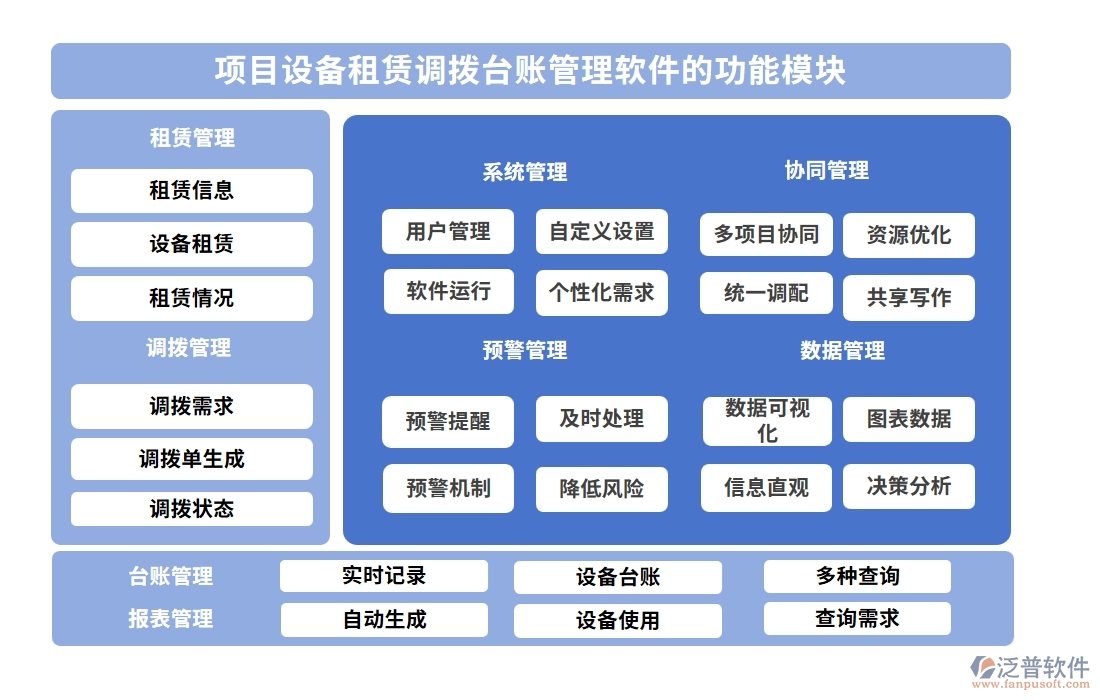 設(shè)備租賃輕松管，一站式臺賬軟件助你飛