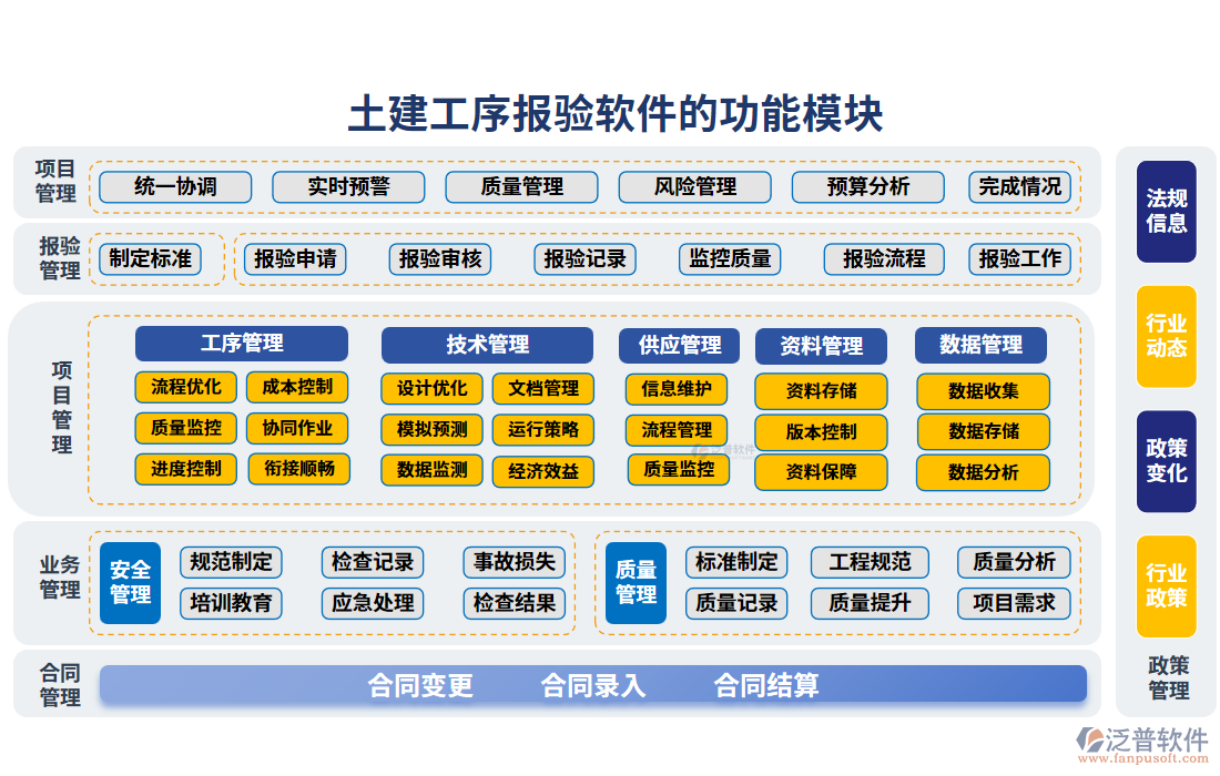 土建工序報(bào)驗(yàn)軟件的功能模塊