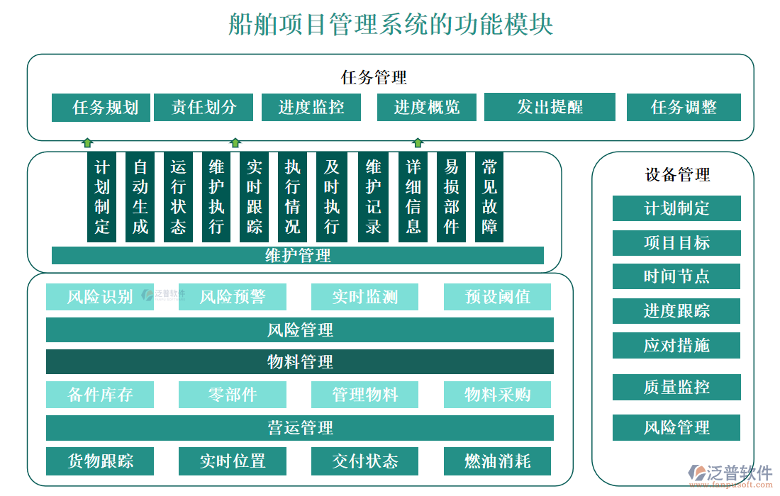 船舶項(xiàng)目管理系統(tǒng)