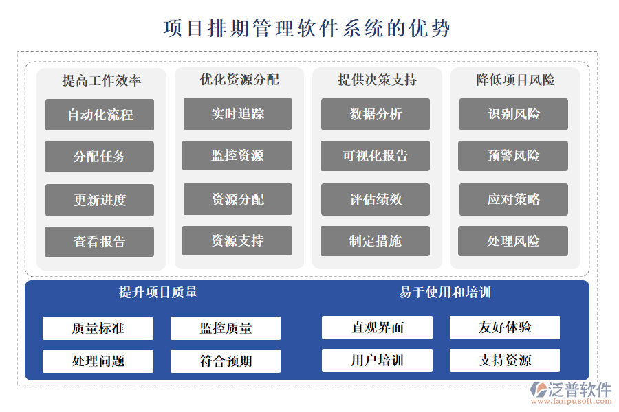 項(xiàng)目排期管理軟件系統(tǒng)的優(yōu)勢(shì)