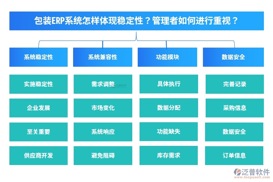 包裝ERP系統(tǒng)怎樣體現(xiàn)穩(wěn)定性？管理者如何進(jìn)行重視？