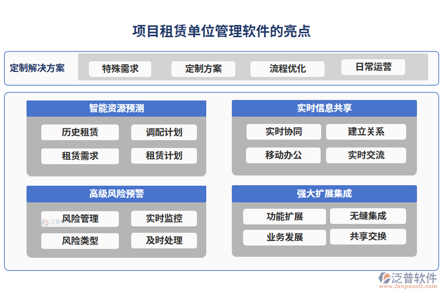 項目租賃單位管理軟件的亮點