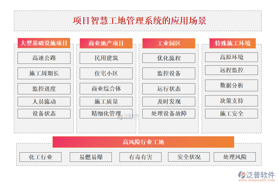 項目智慧工地管理系統(tǒng)的應用場景