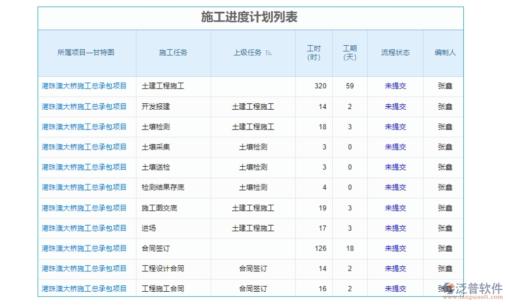 一站式基礎(chǔ)建設工程項目管理系統(tǒng)，項目管理、進度、分包、現(xiàn)場全掌控