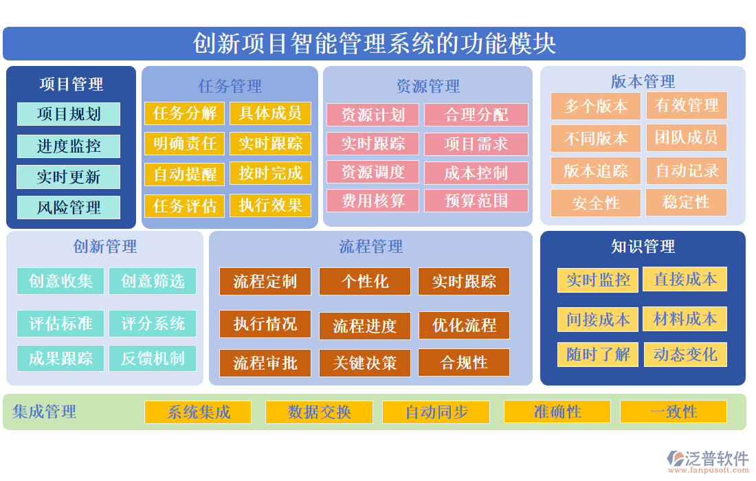 創(chuàng)新項目智能管理系統(tǒng)