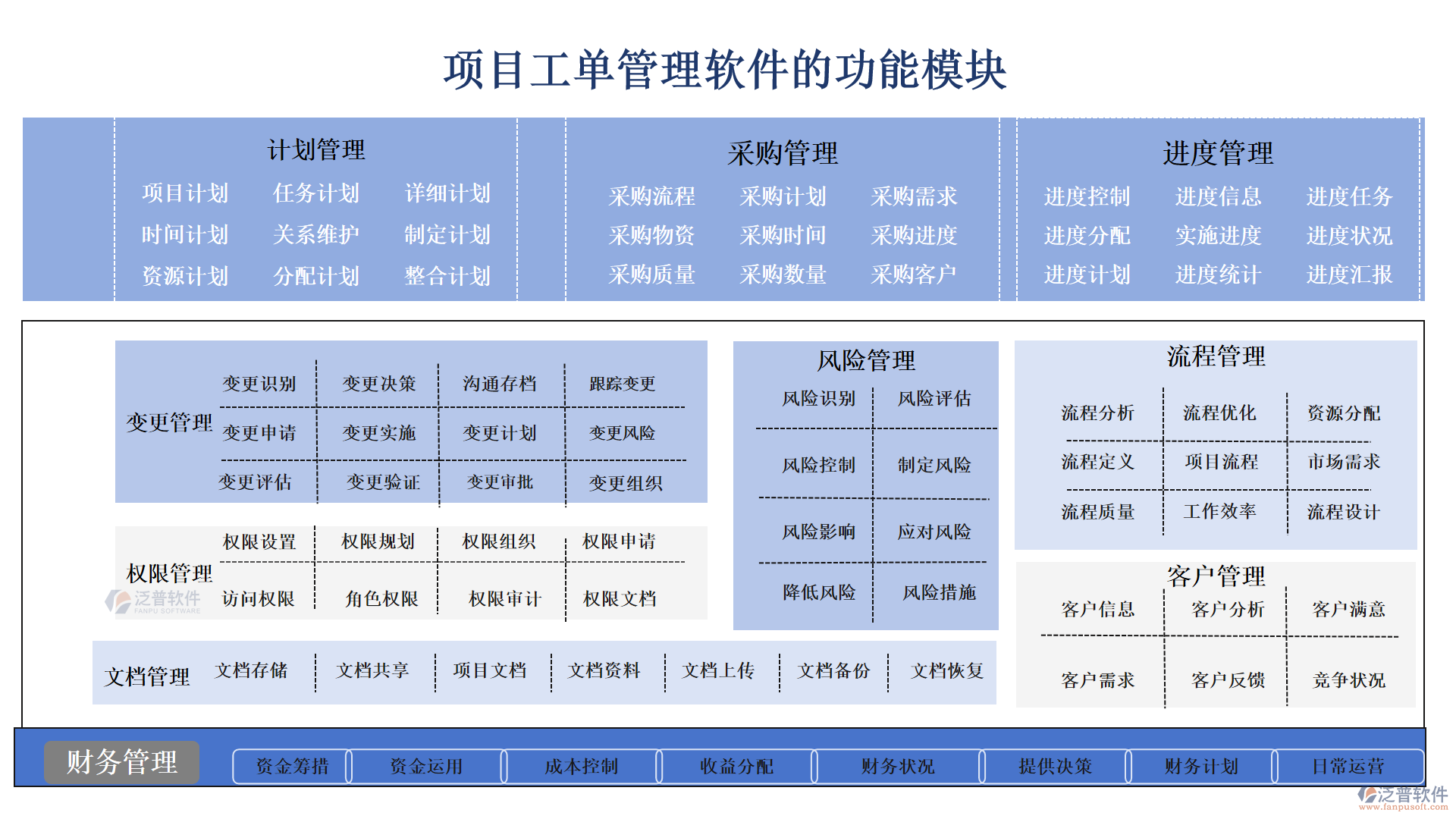 項(xiàng)目工單管理軟件