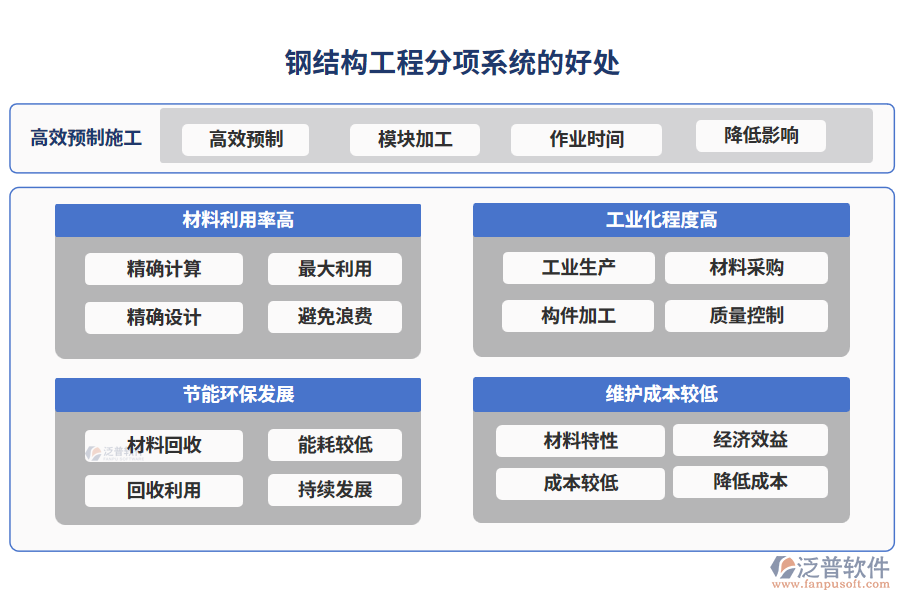 鋼結(jié)構(gòu)工程分項系統(tǒng)的好處