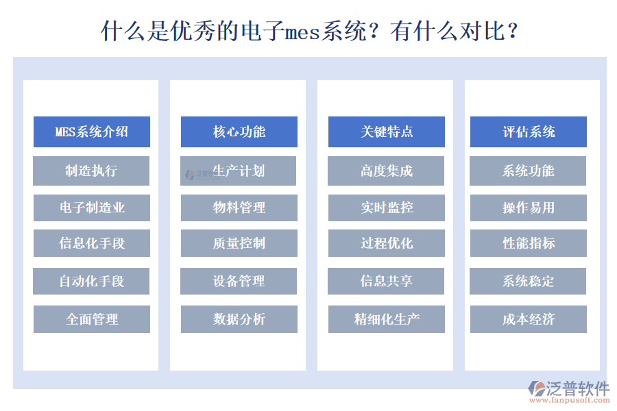 　　一、什么是電子MES系統(tǒng)：