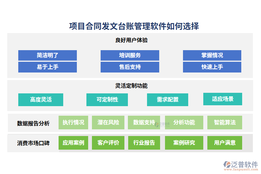 項(xiàng)目合同發(fā)文臺(tái)賬管理軟件如何選擇