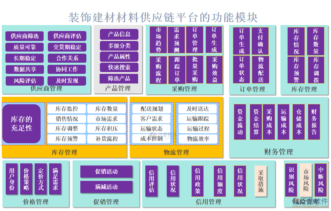 裝飾建材材料供應鏈平臺