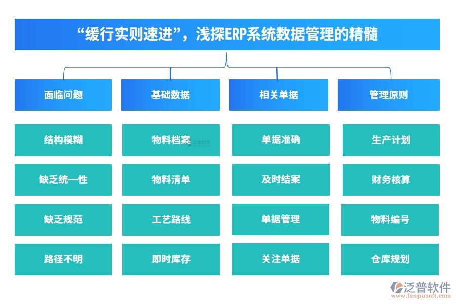 “緩行實(shí)則速進(jìn)”，淺探ERP系統(tǒng)數(shù)據(jù)管理的精髓。