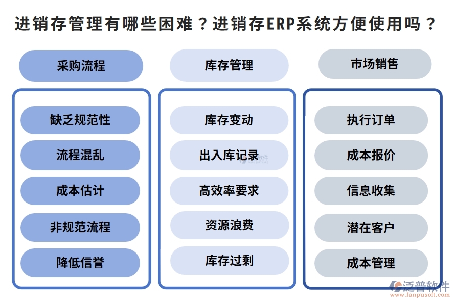 進(jìn)銷存管理有哪些困難？進(jìn)銷存ERP系統(tǒng)方便使用嗎？